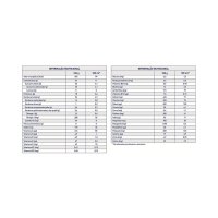 Modulen Nestlé - 400g Modulen Nestlé - 400g