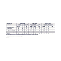 Espessante Resource ThickenUp Clear Nestlé - 125g