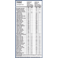 Top Whey 3W + Performance Max Titanium Morango - 900g